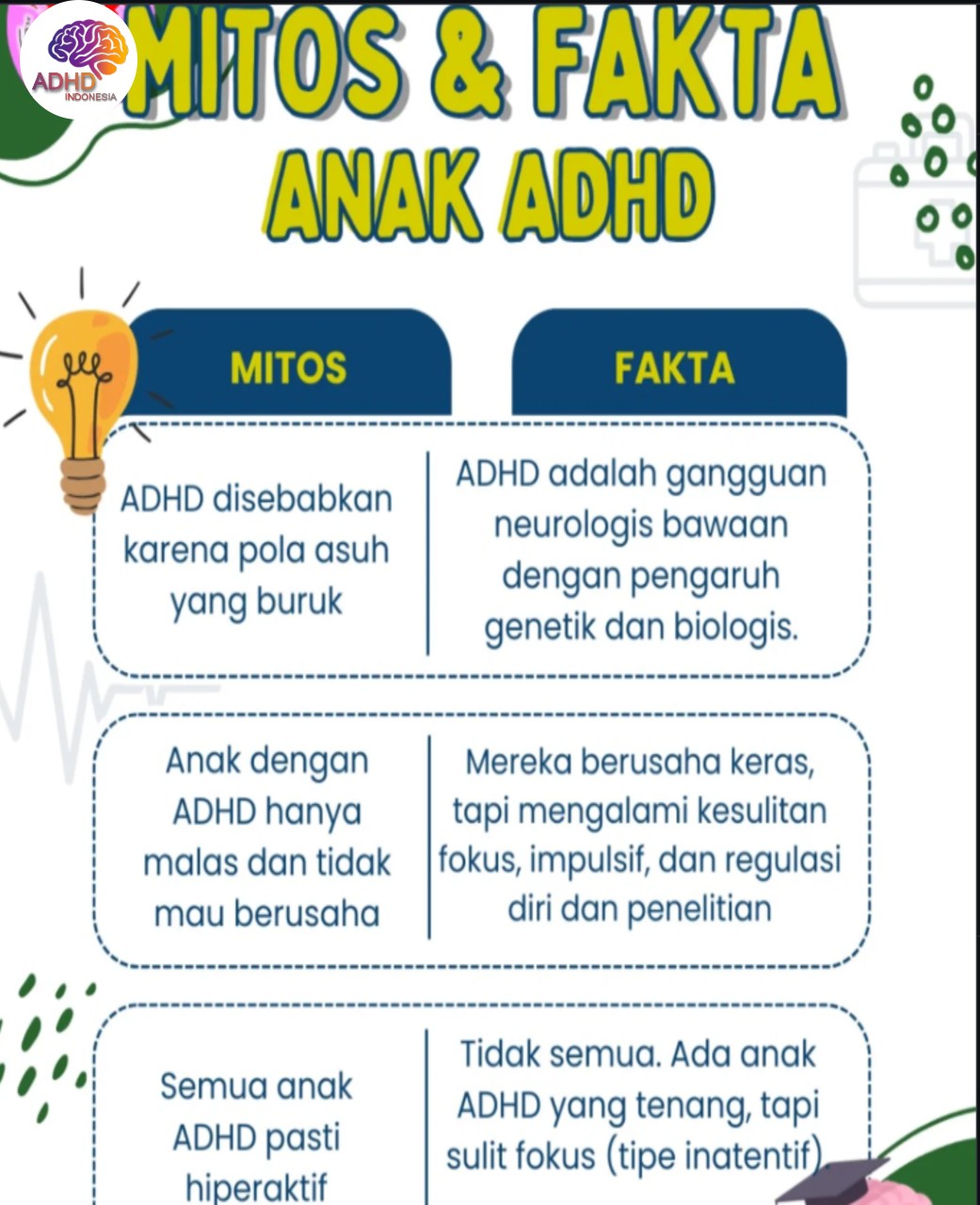 Mitos dan Fakta Seputar ADHD yang Beredar di Kota Bima
