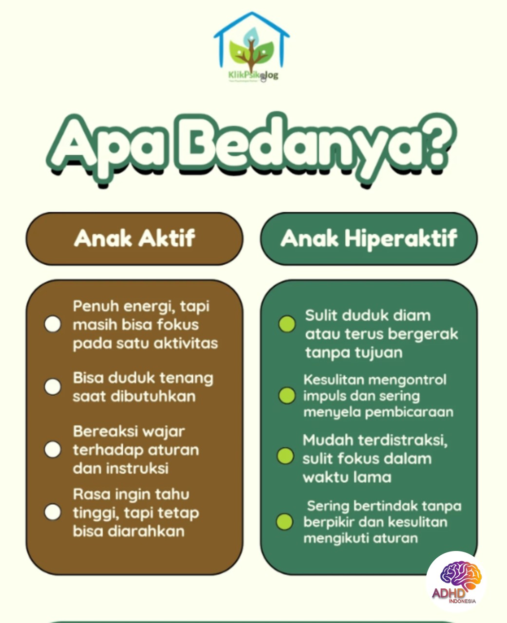 Perbedaan Anak Aktif dan ADHD yang Perlu Dipahami di Kota Bima